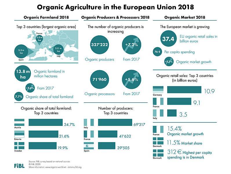 Csm World Of Organic Agriculture Infographics En 2020 1200 Dpi Eu Ac3A39F605