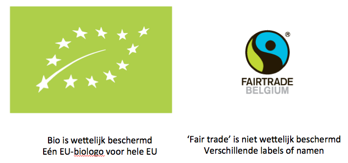 Bio-vs-fairtrade2.png#asset:60712:url